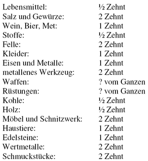 Zoll-einfuhr.png